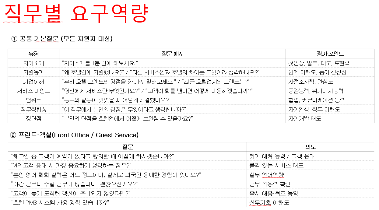 2학년 취업특강